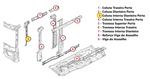 Coluna Interna Porta Dianteira Scania 124 P/G/R/T BOFF
